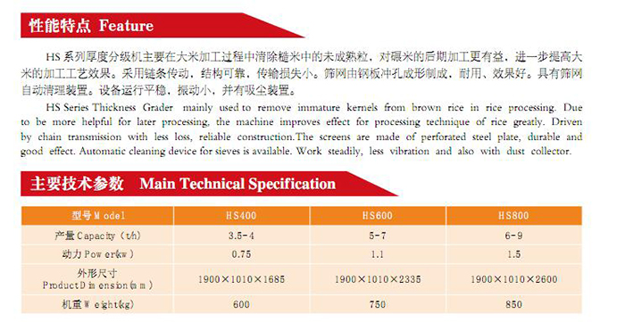 HS系列厚度分级机(图2)