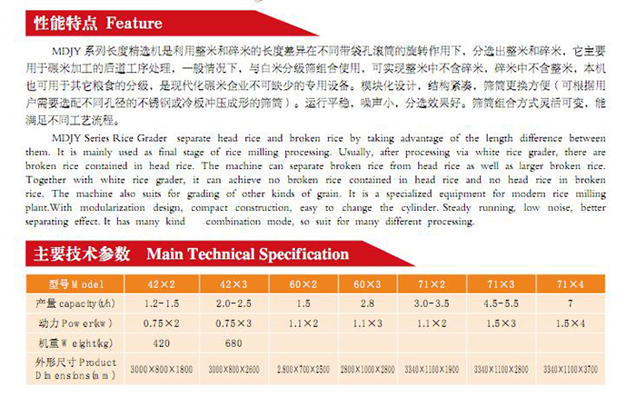 MDJY系列长度分级筛(图2)