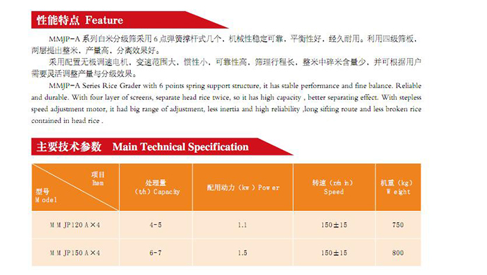 MMJP-A系列白米分级筛(图2)