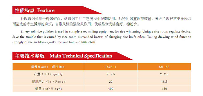 TS25砂辊碾米机(图2)