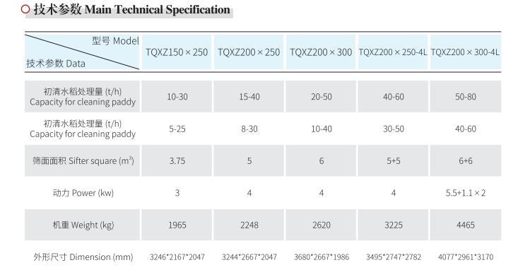 TQXZ系列平面回转旋振筛(图2)